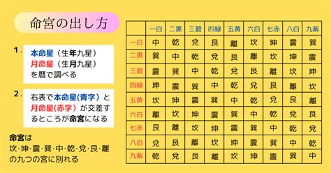 奇門遁甲 2023 吉方位